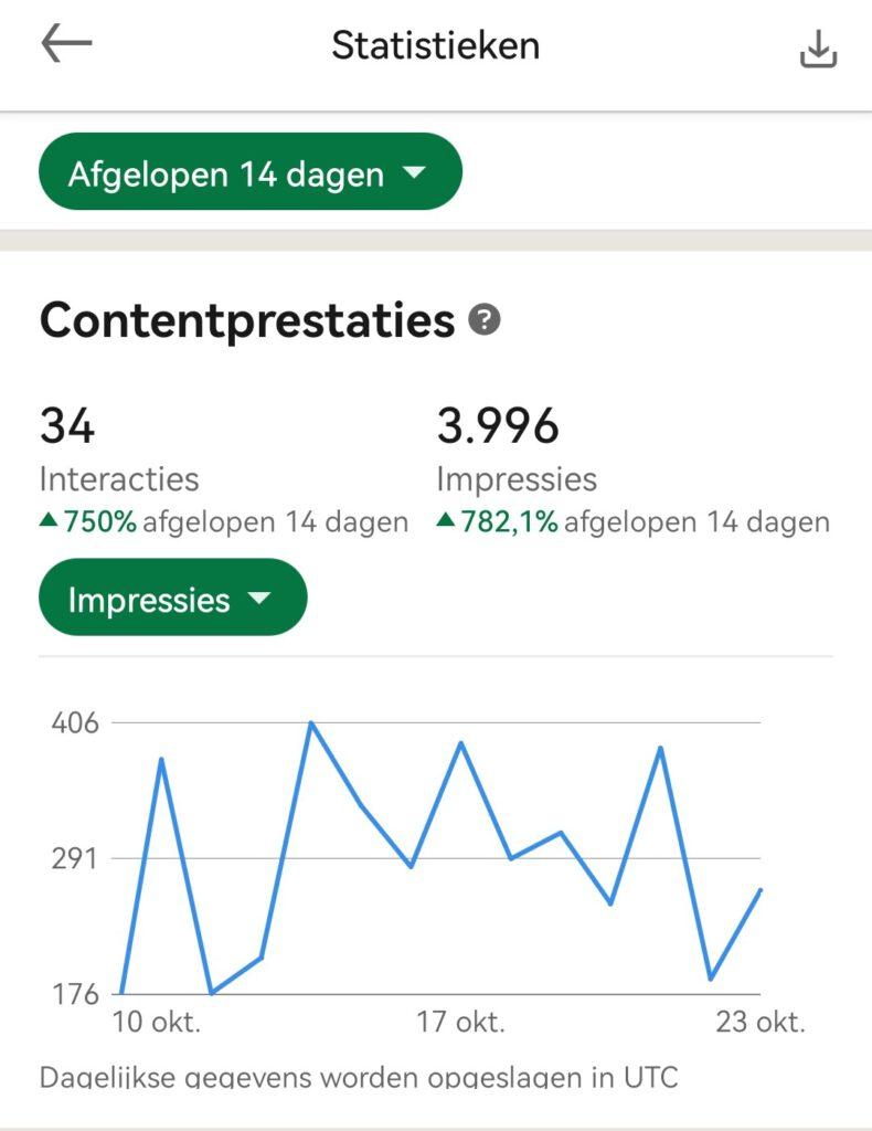 14 dagen LinkedIn bereik