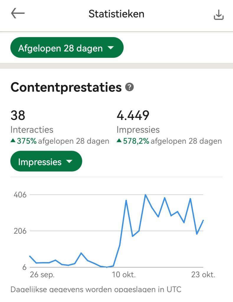 28 dagen LinkedIn bereik